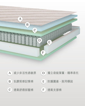 Zeo Hybrid Pro床褥 2.3mm 線徑獨立袋裝彈簧